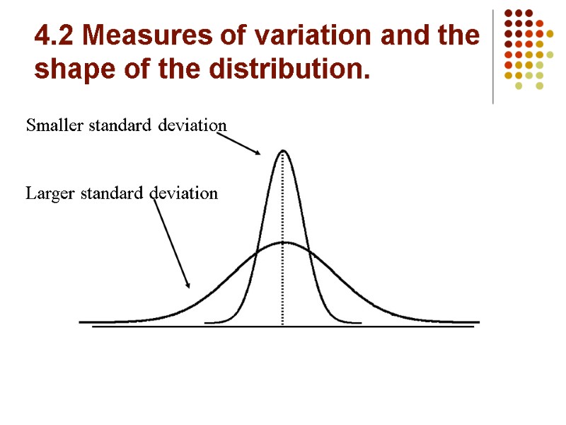 4.2 Measures of variation and the shape of the distribution. Smaller standard deviation 